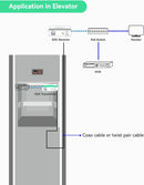 EOC transmitter (connect to IP camera side) (Transmitter Only)