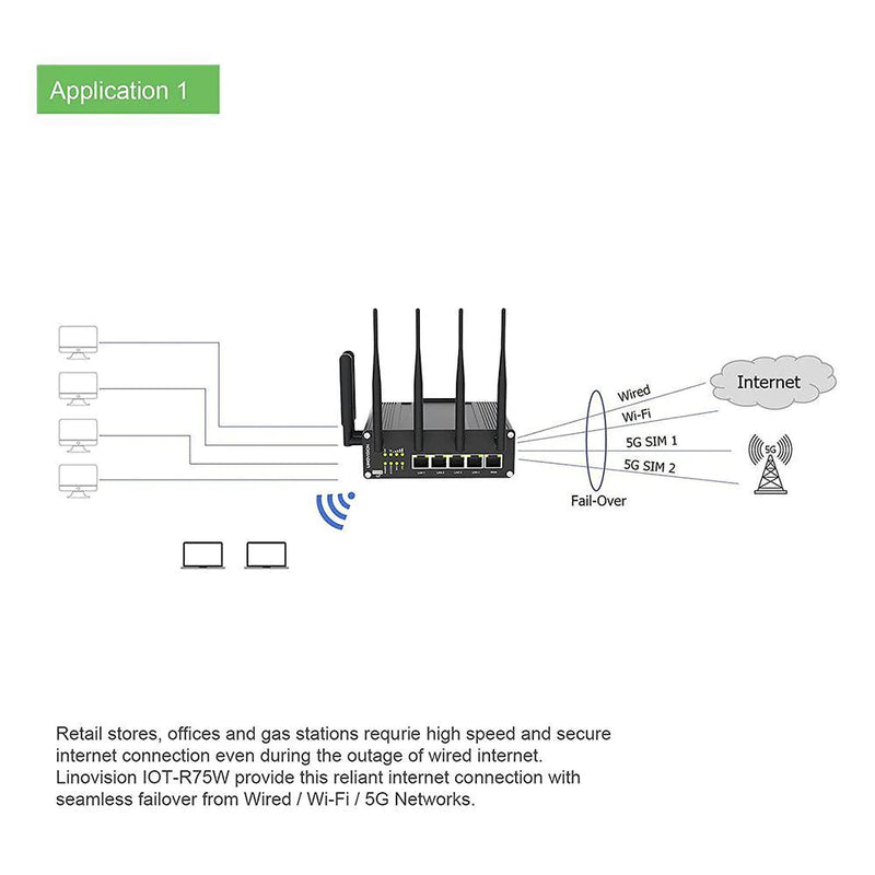 Industrial 5G Cellular Router with Dual SIM Cards and RS232/485 IoT In