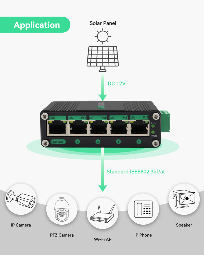 8-Port Gigabit POE Network Switch for Mobile Installations (DC12V-48V Input)