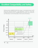 Mini 2 Ports POE Extender IEEE 802.3af/at POE Repeater Up to 300m