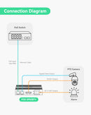 Industrial 802.3bt Gigabit 90W PoE++Splitter with 24V DC output and Adjustable Output Voltage3-36VDC