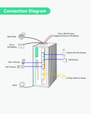 L2 Managed Solar PoE Switch with Built-in MPPT Solar Charge Controller