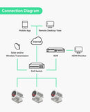 4K UltraHD IR POE IP Explosion Proof Camera with Wide View Lens