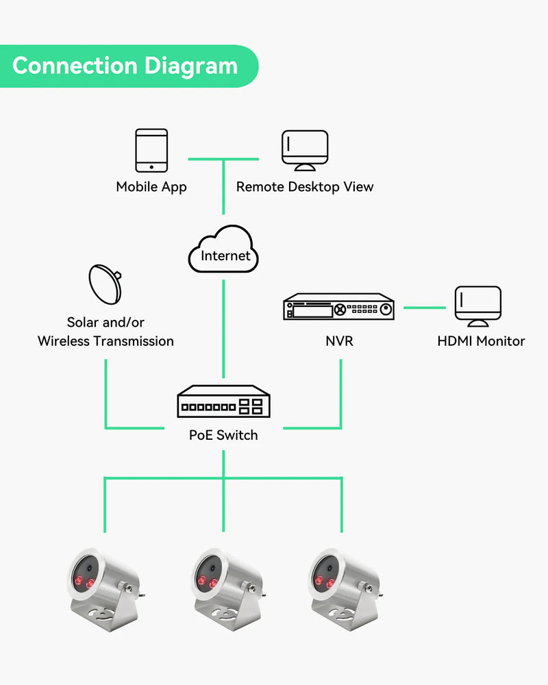 4K UltraHD IR POE IP Explosion Proof Camera with Wide View Lens