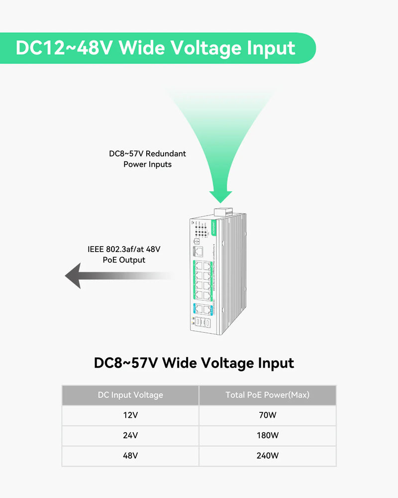 12 Ports L2+ Cloud Managed PoE Switch with DC12V to DC48V Voltage Booster