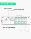8-Port EOC & POE Switch with EOC Transmitters, Long Reach PoE over Coax