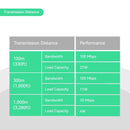 POE Over Coax EOC Converter Ethernet (IP) Over Coax, Max 1000m (10 Pack)