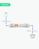 800m Super Long Range PoE + Ethernet Data Extender over Cat5 Cable (2 Pack)