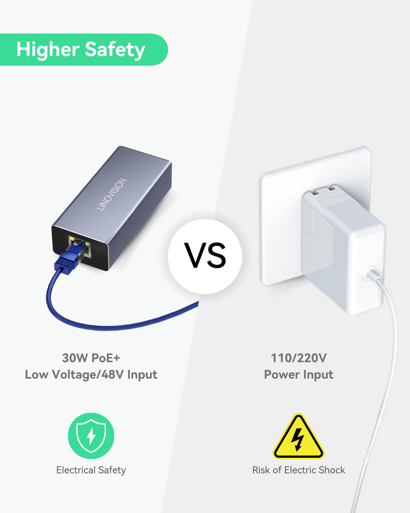 POE to USB-C Converter, Data and Charging through One Cable with 10/100Mbps Ethernet, Suitable for Phones and Tablets