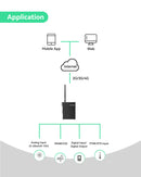 Modbus RS485/RS232/DIO/AI/PT100 RTD to 3G/4G LTE Converter
