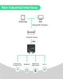 LoRaWAN IO Controller support Modbus RS485/RS232 with High Capacity Battery