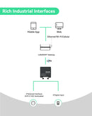 LoRaWAN Solenoid Valve Controller with High Capacity Battery