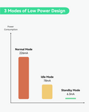Mini Industrial 4G LTE Router with Low Power Consumption, GPS, RS232/RS485