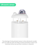 RS485 Modbus 7-in-1 Ultrasonic Weather Station