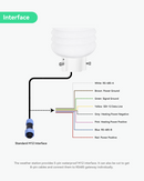 8-in-1 Environment Monitor with Sensors of Ultrasonic Wind, PM2.5/10 and Noise