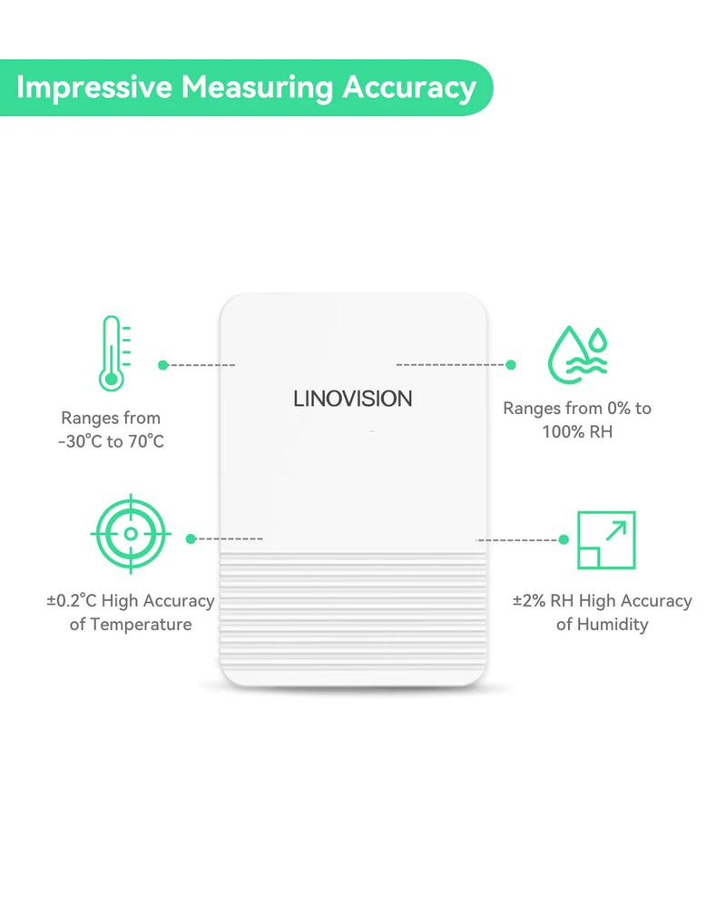 LoRaWAN Wireless Magnetic Temperature & Humidity Sensor with Food-safe and Waterproof Enclosure