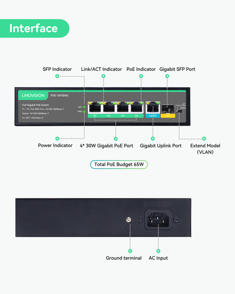 4 Ports Full Gigabit IEEE802.3af/at POE Switch with 1 GE and 1 SFP Uplink, 65W POE Budget