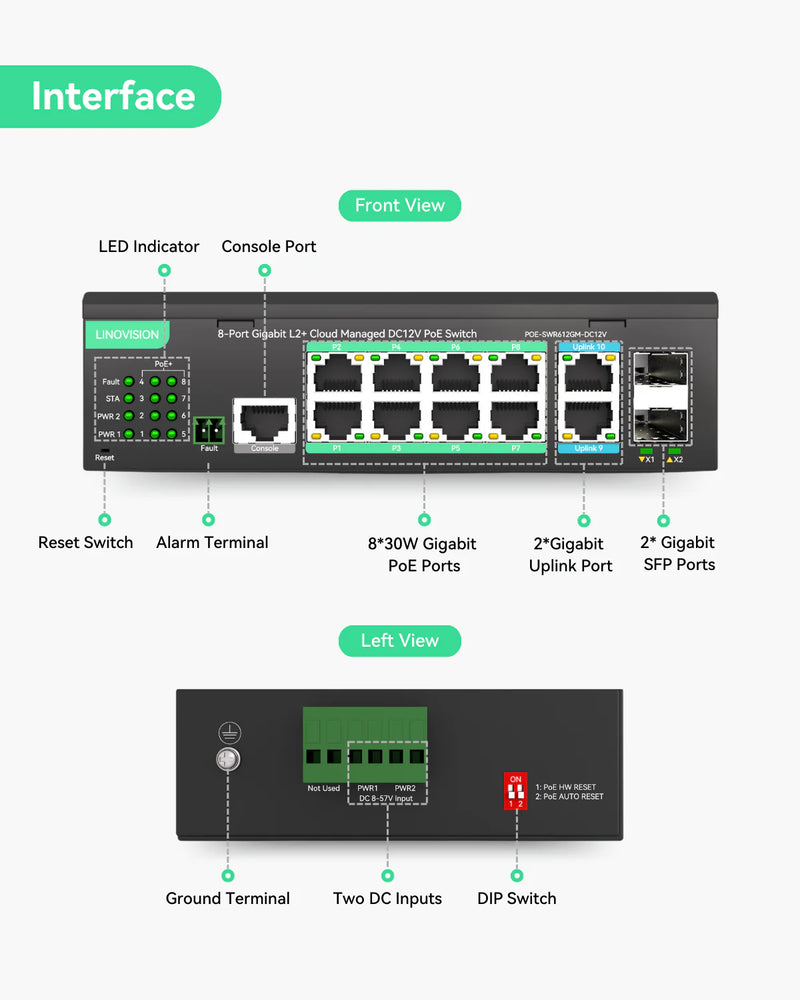 12 Ports L2+ Cloud Managed PoE Switch with DC12V to DC48V Voltage Booster