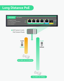 4 Ports Full Gigabit IEEE802.3af/at POE Switch with 1 GE and 1 SFP Uplink, 65W POE Budget