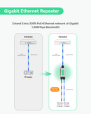 BT90W Outdoor PoE Extender, Gigabit PoE Repeater with Two PoE Outputs