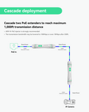 One Port Gigabit Outdoor PoE Extender, Waterproof PoE Ethernet Repeater