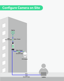 BT90W Outdoor PoE Extender, Gigabit PoE Repeater with Two PoE Outputs