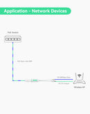 Outdoor Waterproof POE Splitter with DC12V Output and Ethernet (2 pack)