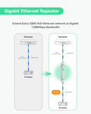 One Port Gigabit Outdoor PoE Extender, Waterproof PoE Ethernet Repeater