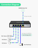 4 Port Gigabit POE Extender with 60W POE Input, 1 in 4 Out POE Repeater