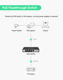 4 Port Gigabit POE Extender with 60W POE Input, 1 in 4 Out POE Repeater