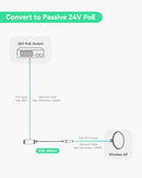 IEEE802.3af/at PoE to Passive 24V PoE Converter