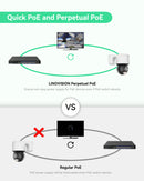24 Ports Managed PoE Switch with All BT90W PoE Ports,Total Budget 1900W