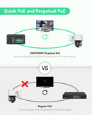 Industrial 8 Ports Gigabit Managed POE Switch with DC12V-57V Redundant Input