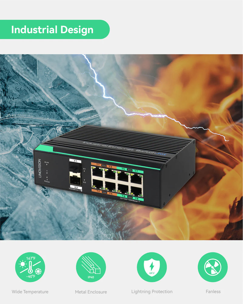 Industrial 8 Ports Full Gigabit PoE Switch with 4 BT90W Ports, Total P