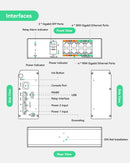 8 Ports 360W Full Gigabit Managed PoE Switch with 4 BT 90W PoE Ports