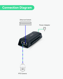 Single Port BT90W PoE Injector with 2.5G Super High Speed Transmission