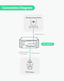 Gigabit 90W 802.3bt PoE Injector, Compatible with standard and Legacy non-Standard PD device