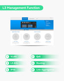 Industrial 16-Port Full Gigabit L3 Managed POE Switch with 10G SFP Uplinks