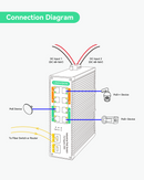 Industrial 8 Ports Full Gigabit BT 90W PoE Switch with 2 SFP Uplink