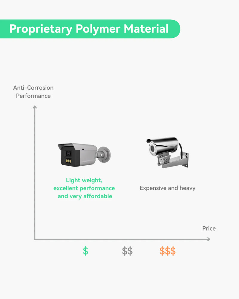 4MP Polymer Anti-Corrosion Network Camera with AI Smart Detection