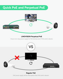 8 Ports Full Gigabit Cloud Managed PoE Switch with 2 SFP Uplink