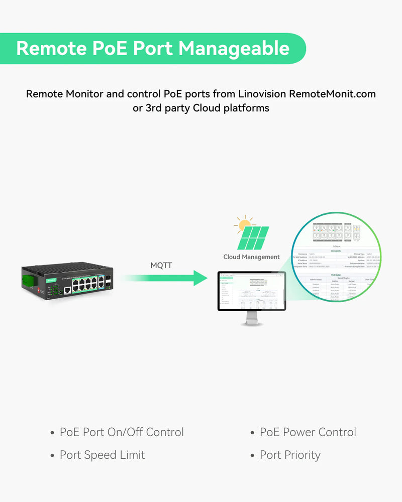 12 Ports L2+ Cloud Managed PoE Switch with DC12V to DC48V Voltage Booster