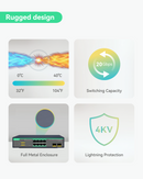 8 Ports Full Gigabit Cloud Managed PoE Switch with 2 SFP Uplink