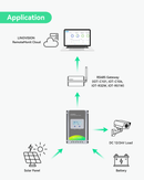 12V/24V 40A MPPT Solar Charge Controller with RS485 Remote Control and Cloud Access for Solar CCTV Trailer, RV, Solar Powered Camera System, etc.