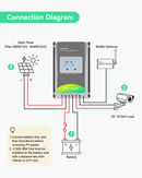 12V/24V 40A MPPT Solar Charge Controller with RS485 Remote Control and Cloud Access for Solar CCTV Trailer, RV, Solar Powered Camera System, etc.