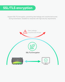 4 Ports RS485 to Ethernet Converter, RS485 Ethernet Modbus Gateway