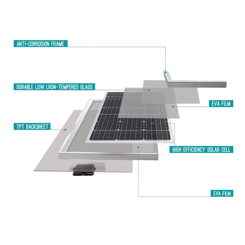 100 Watt 12 Volt Monocrystalline Solar Panel, Compact Design 42.2 X 19.6 X 1.38 in (Solar-Panel100W)