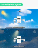 5 Ports Solar and UPS PoE Switch with built-in Solar Charge Controller