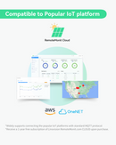 4 Ports RS485 to Ethernet Converter, RS485 Ethernet Modbus Gateway