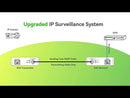 PoE over Coax EOC Converter, Upgrade Analog to IP Surveillance System